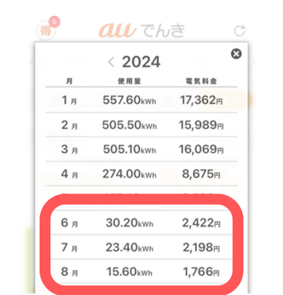 電気代の変化
